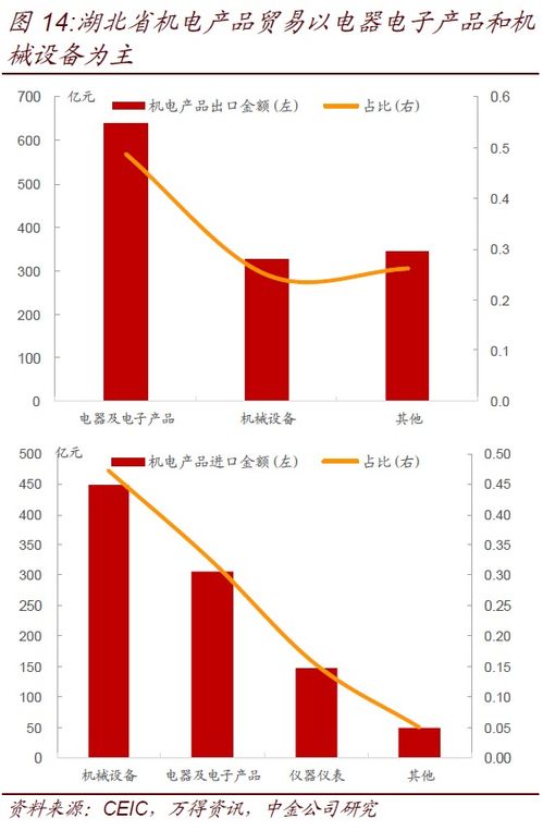 疫情對海外經濟的滯后影響與湖北貿易的挑戰